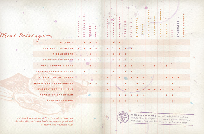 Central Market Wine Guide
