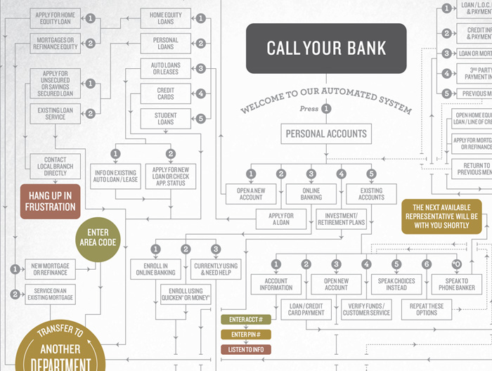 Frost Bank Ad Campaign