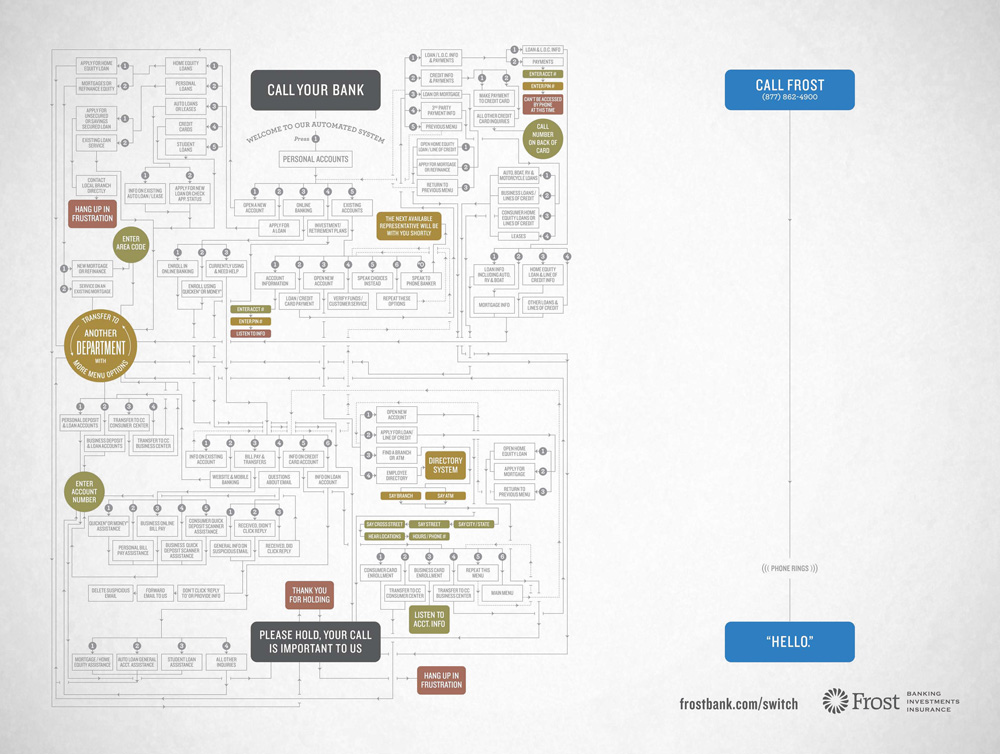 Frost Bank Ad Campaign